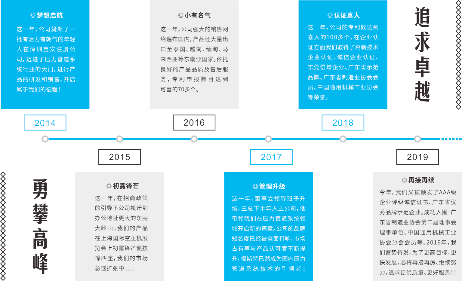 福斯特品牌历程