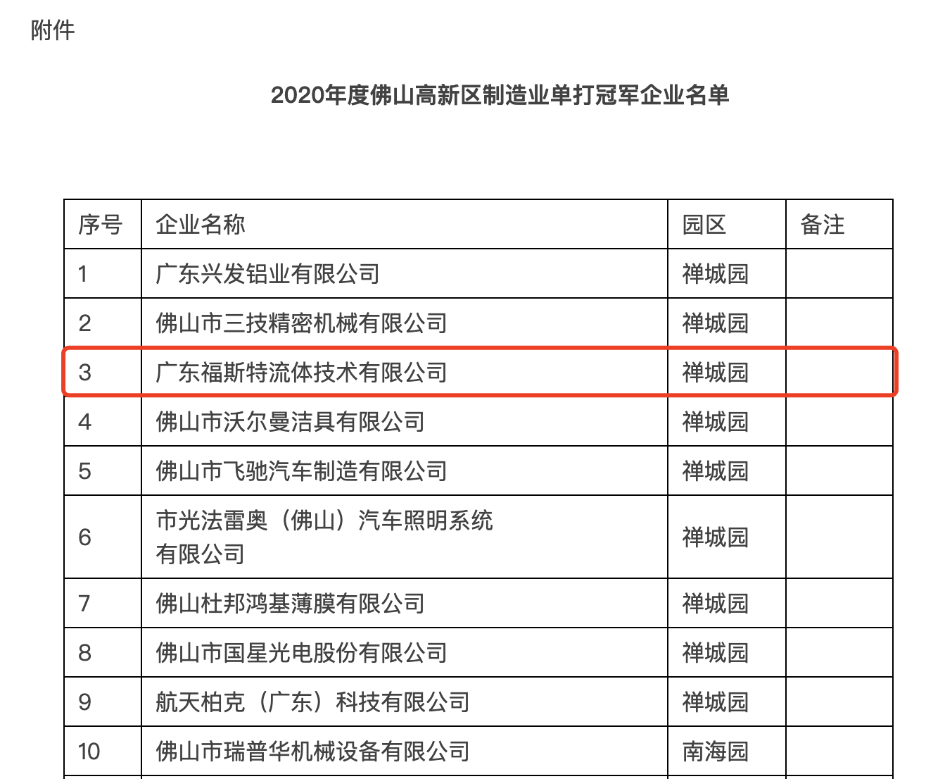 广东福斯特流体技术有限公司